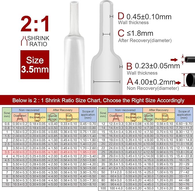 Chanzon 2:1 Ratio - 80Ft Roll - 9/64" (3.5mm) Heat Shrink Tubing 2:1(25M Total Length) Clear/Transparent Polyolefin Sleeving Wrap Shrinking 2 to 1 1pcs