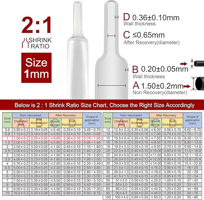 Chanzon 2:1 Ratio 1/24" (1mm) Heat Shrink Tubing 8Ft Roll (2.5M Total Length) Clear/Transparent Polyolefin Sleeving Wrap Shrinking 2 to 1 1pcs