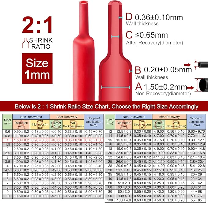 Chanzon 2:1 Ratio 1/24" (1mm) Heat Shrink Tubing 8Ft Roll (2.5M Total Length) Red Polyolefin Sleeving Wrap Shrinking 2 to 1 1pcs