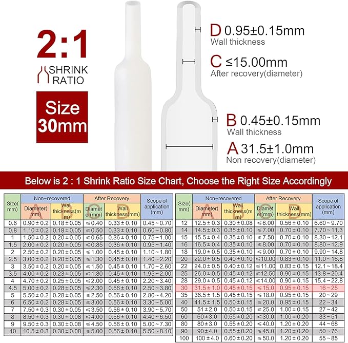 Chanzon 2:1 Ratio 1-1/4" (30mm) Heat Shrink Tubing 3.3Ft Roll (1M Total Length) White Polyolefin Sleeving Wrap Shrinking 2 to 1 1pcs