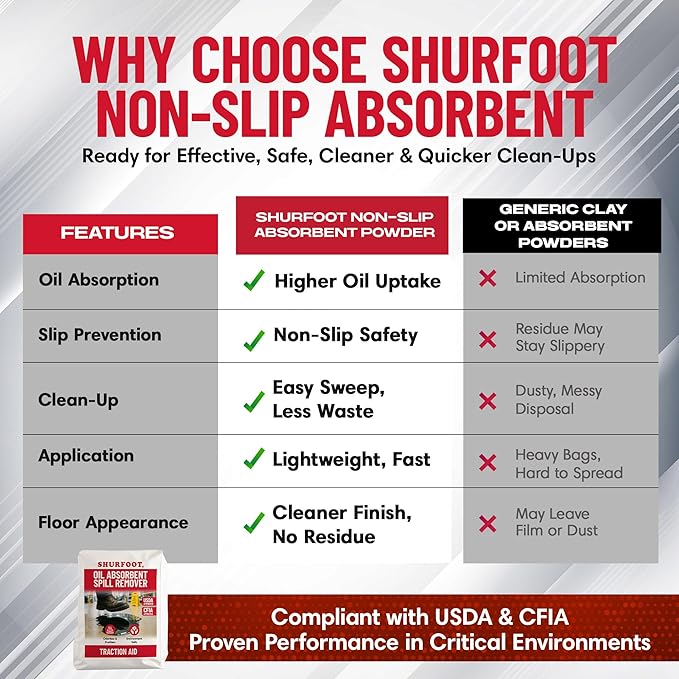 SHURFOOT 44lb Non-Slip Oil Absorbent - Provides Ice Traction & Vapor Suppression - Spill Control for Blood, Water & Oils - USDA Approved - Floor Dry Absorbent Odorless - Fire-Safe & Dustless