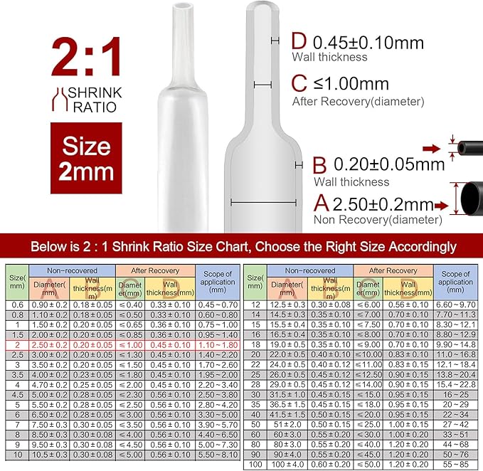 Chanzon 2:1 Ratio - 80Ft Roll - 5/64" (2mm) Heat Shrink Tubing 2:1(25M Total Length) Clear/Transparent Polyolefin Sleeving Wrap Shrinking 2 to 1 1pcs