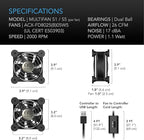AC Infinity MULTIFAN S5, Quiet Dual 80mm USB Fan, UL-Certified for Receiver DVR PlayStation Xbox Computer Cabinet Cooling