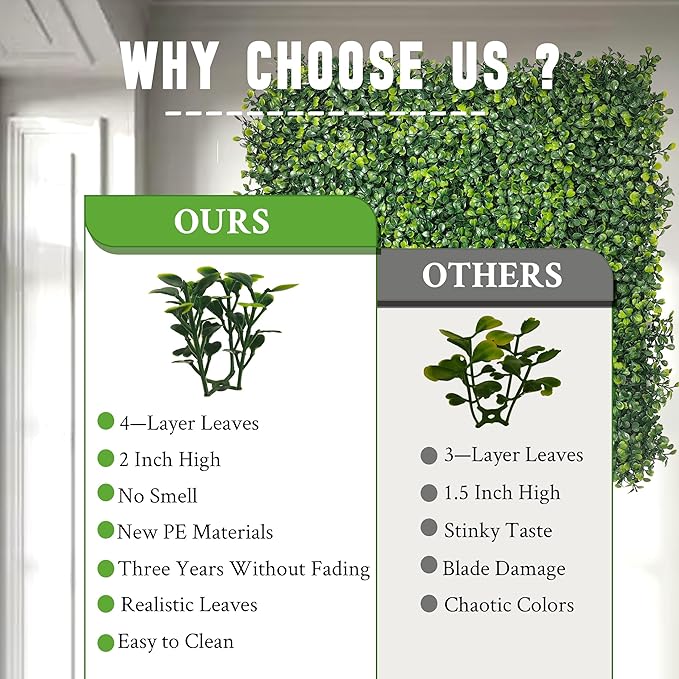 Artificial Boxwood Panels,20"x 20"(8P) 4-Layer Leaf UV-Protected Grass Wall Backdrop Panels for Outdoor, Indoor, Garden&Fence Covering Privacy, Backyard and Decor