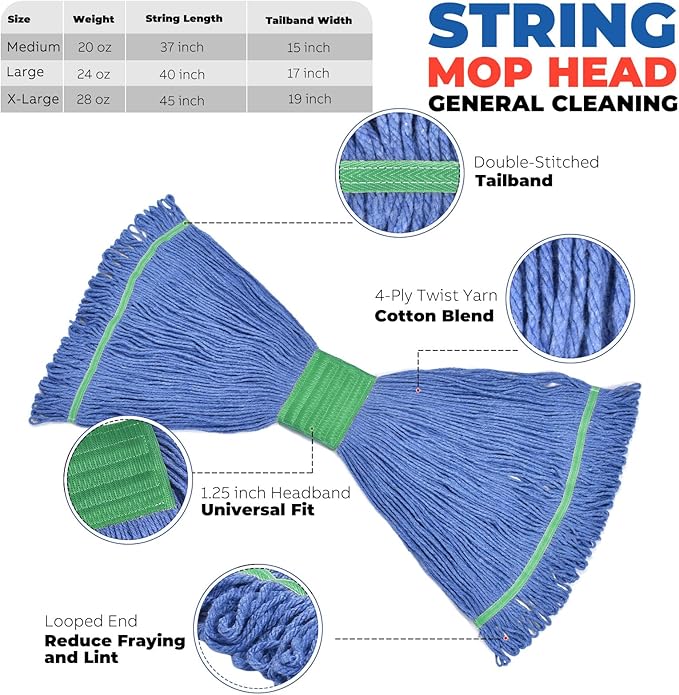 Onesimus 18 oz Heavy Duty Mop Head Replacement, 5 Inch Headband for Quick Change Handle, Blue Loop-End Cotton Blend String Wet Dry Floor Mop Refill Commercial Cleaning Supplies, 3 Pack Medium