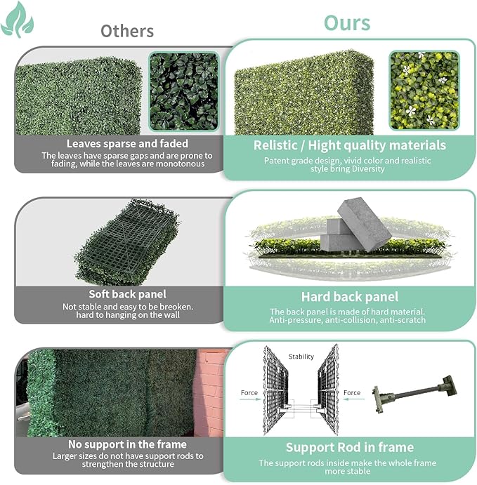 SunnyRoyal 72" Wx36 Hx12 D Artificial Boxwood Hedge Wall for Indoor and Outdoor Lifelike Greenery Privacy Fence for Patio Balcony Office Garden Party(Green with White Flower)