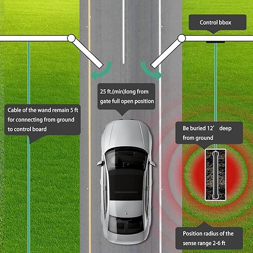 Driveway Gate Exit Wand Sensor with 50 ft Cable, Vehicle Sensor for Automatic Gate Opener, Car Detector Compatible with Mighty Mule, Ghost Controls and LiftMaster Vehicle Door