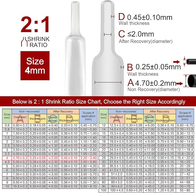 Chanzon 2:1 Ratio 5/32" (4mm) Heat Shrink Tubing 8Ft Roll (2.5M Total Length) Clear/Transparent Polyolefin Sleeving Wrap Shrinking 2 to 1 1pcs