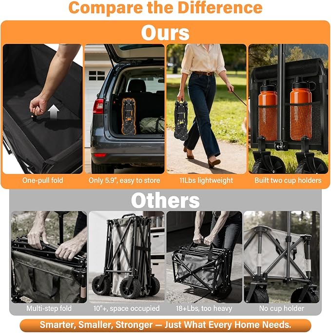 Wagons Carts Foldable Collapsible Wagon with Wheels,360lbs.Wagon cart with Wheels Foldable,Portable Utility Wagon for Camping,Park,Sports,Shopping,Travel,Groceries