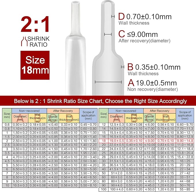 Chanzon 2:1 Ratio 45/64" (18mm) Heat Shrink Tubing 3.3Ft Roll (1M Total Length) Clear/Transparent Polyolefin Sleeving Wrap Shrinking 2 to 1 1pcs