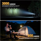 FORTO 3000 Lumens Handheld Spotlight, 1400 Ft Long Range LED Spot Light with 120H Runtime, IPX8 Waterproof Rechargeable Outdoor Flashlight for Camping, Hiking, Emergency, Searchlight (Yellow-Plus)