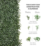 Grass Wall Panels 20″ × 20″ (12 Pack) – UV-Protected Artificial Boxwood Hedge Greenery Backdrop Covers 33.33 sq ft, Indoor/Outdoor Privacy Fence Screen, Zip Ties & Spare Leaves Included