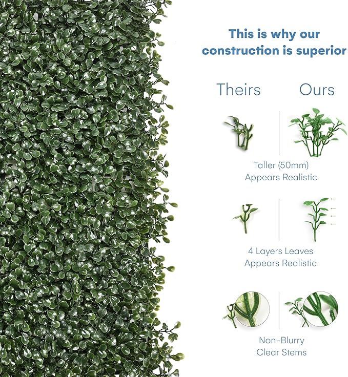 Grass Wall Panels 20″ × 20″ (6 Pack) – UV-Protected Artificial Boxwood Hedge Greenery Backdrop Covers 16.66 sq ft, Indoor/Outdoor Privacy Fence Screen, Zip Ties & Spare Leaves Included